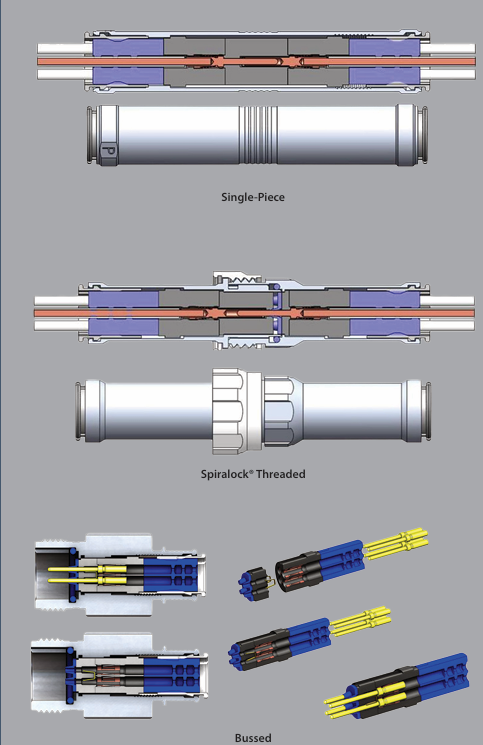 SpliceSaver? 產品線
